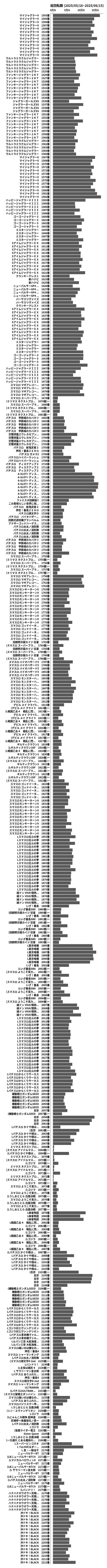 累計差枚数の画像