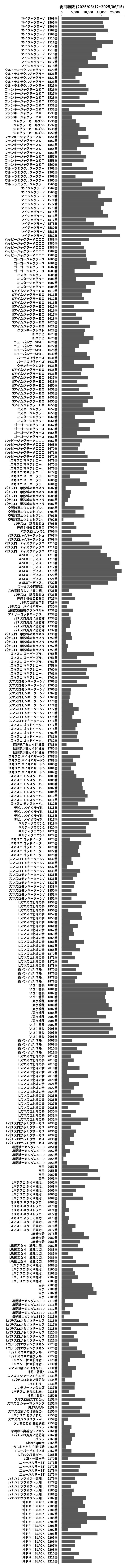 累計差枚数の画像