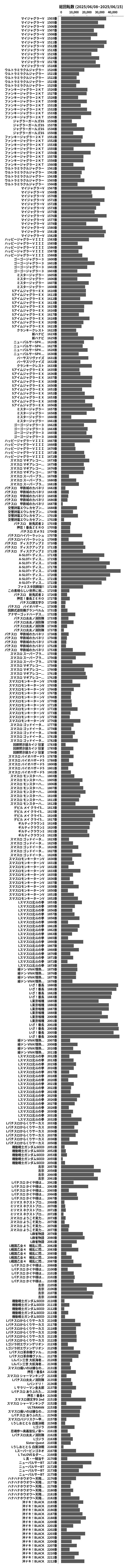 累計差枚数の画像