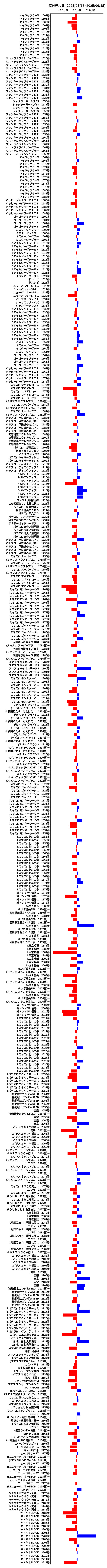 累計差枚数の画像