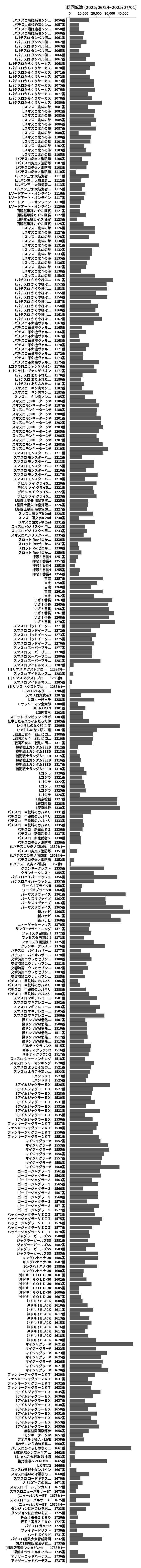 累計差枚数の画像