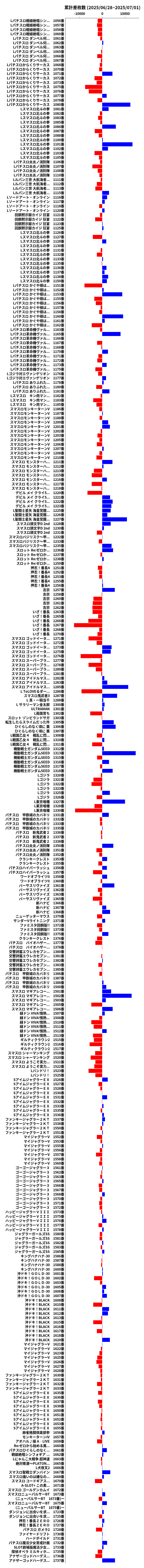 累計差枚数の画像
