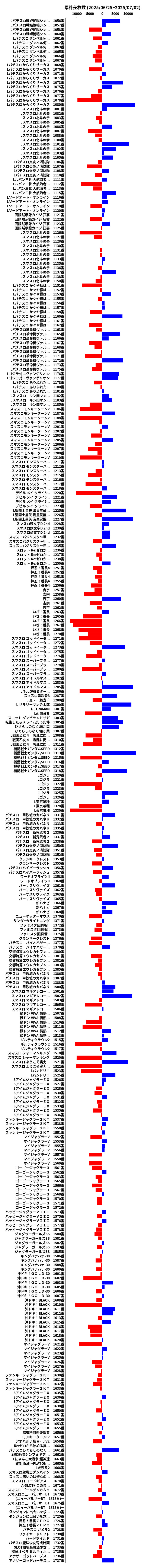 累計差枚数の画像