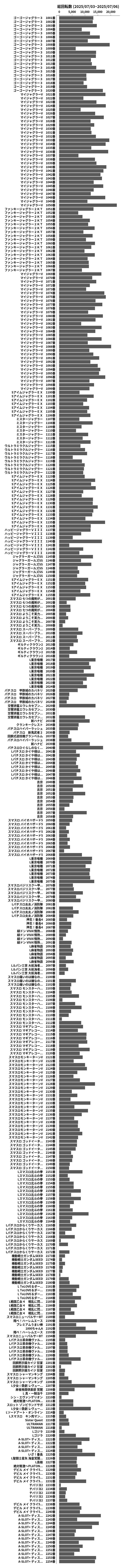 累計差枚数の画像