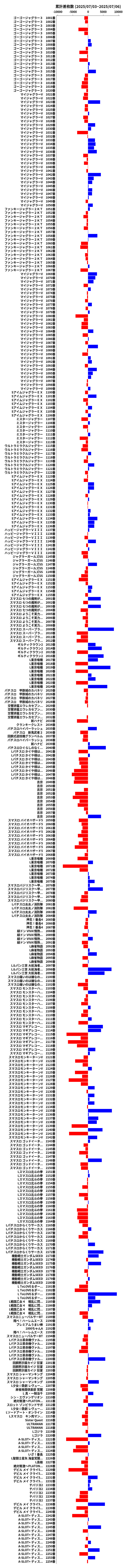 累計差枚数の画像