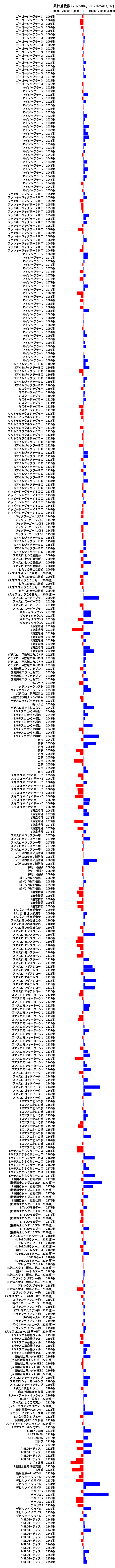 累計差枚数の画像