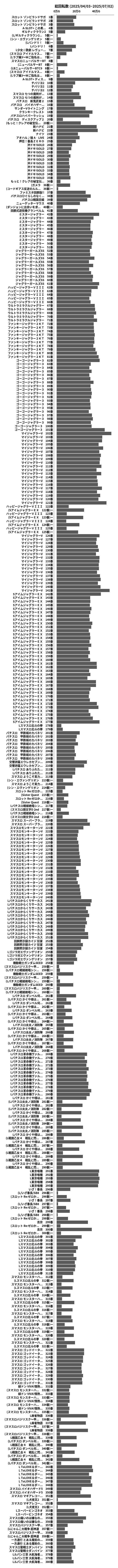 累計差枚数の画像