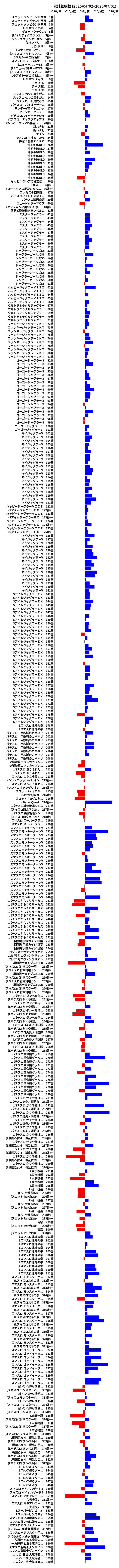 累計差枚数の画像