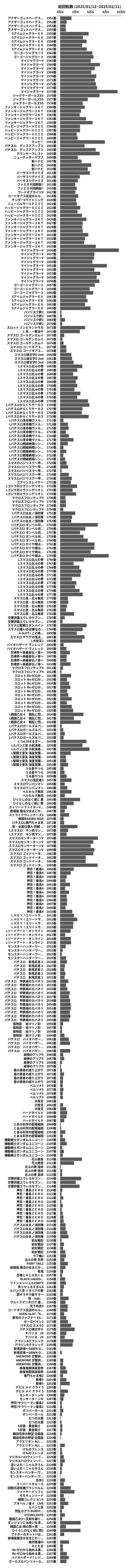 累計差枚数の画像