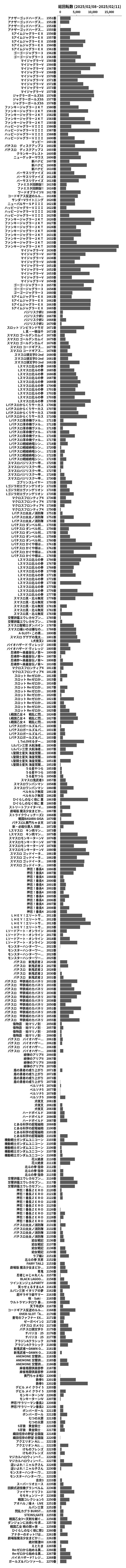 累計差枚数の画像