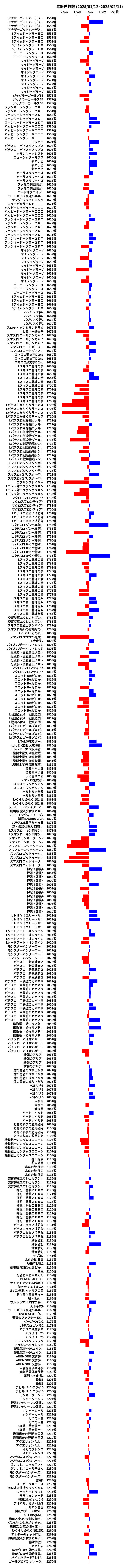 累計差枚数の画像