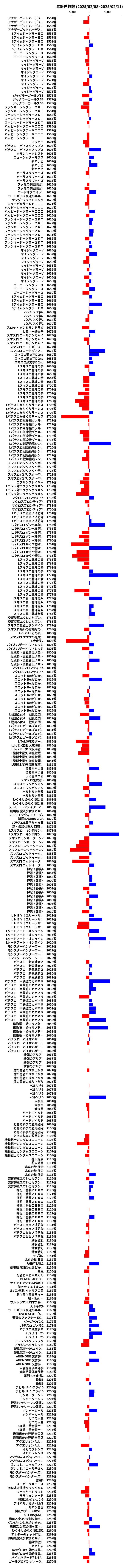 累計差枚数の画像