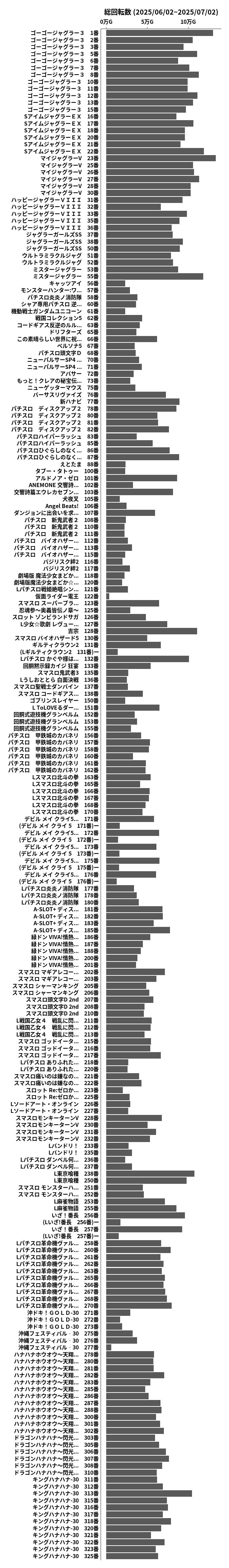 累計差枚数の画像