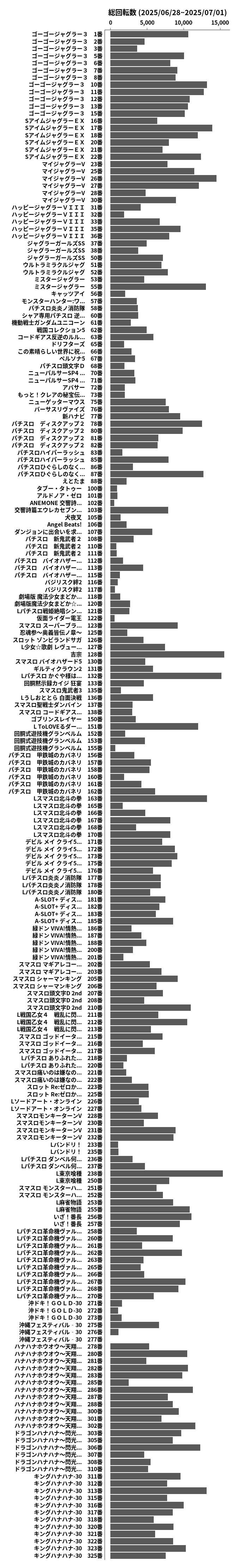 累計差枚数の画像