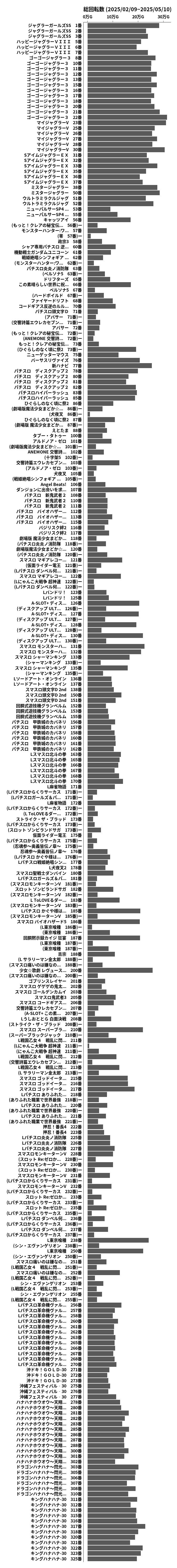 累計差枚数の画像