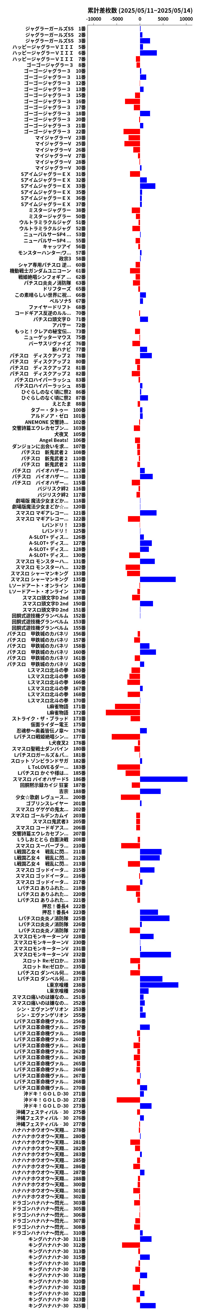 累計差枚数の画像
