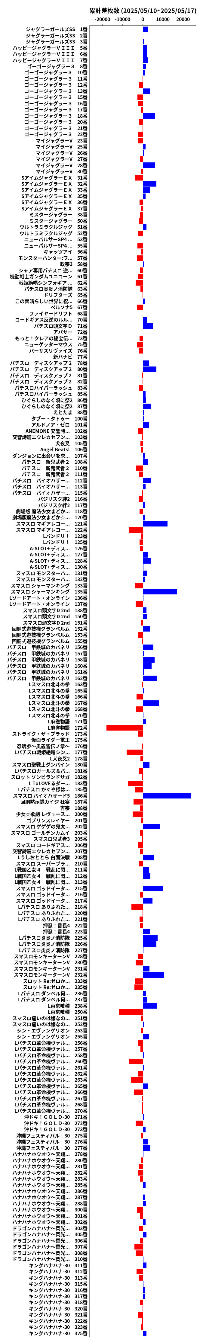 累計差枚数の画像