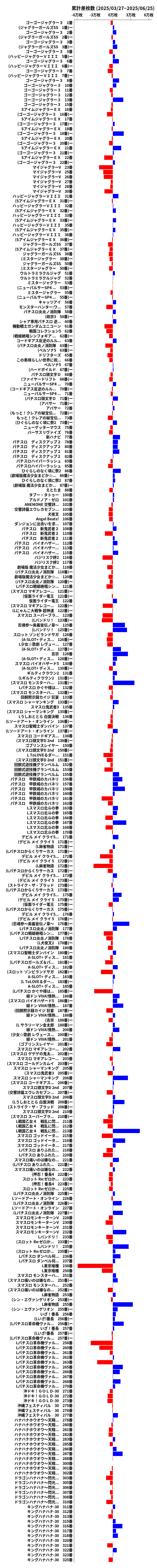 累計差枚数の画像