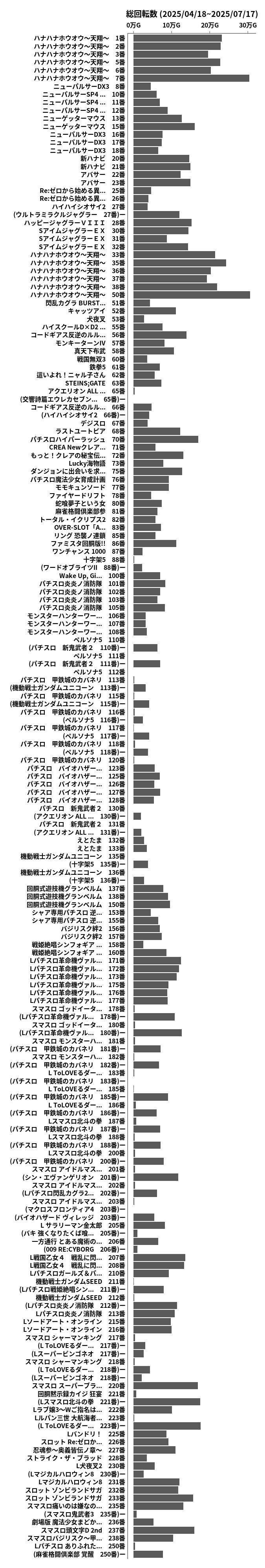 累計差枚数の画像