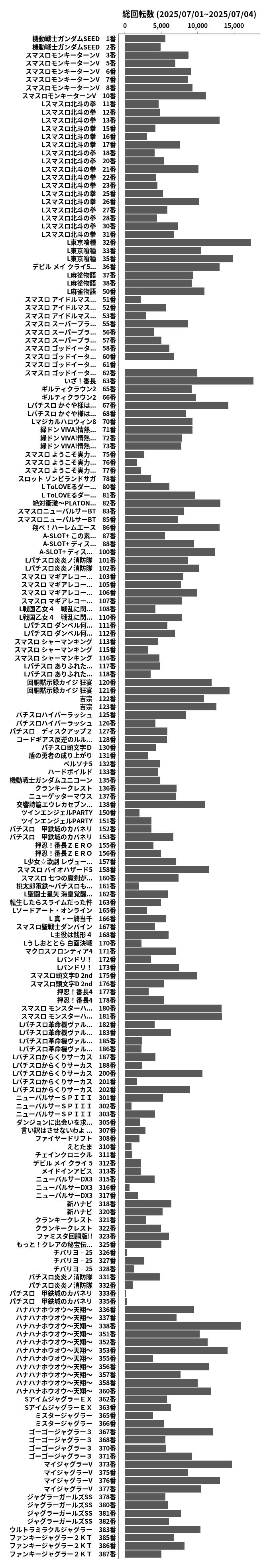 累計差枚数の画像