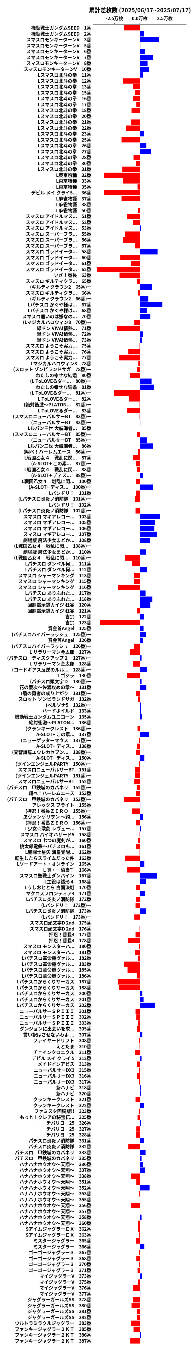 累計差枚数の画像