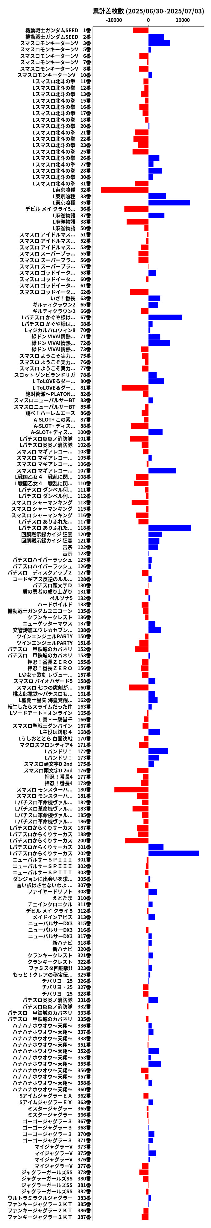 累計差枚数の画像