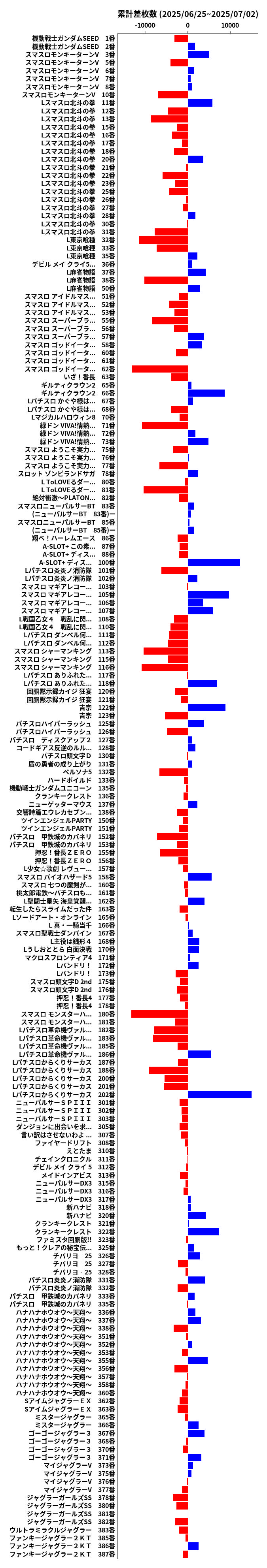 累計差枚数の画像