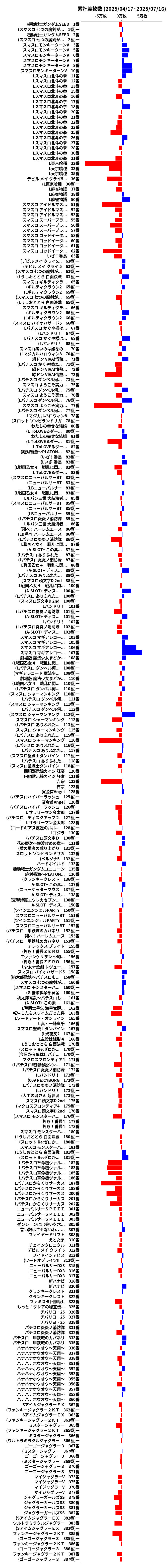 累計差枚数の画像
