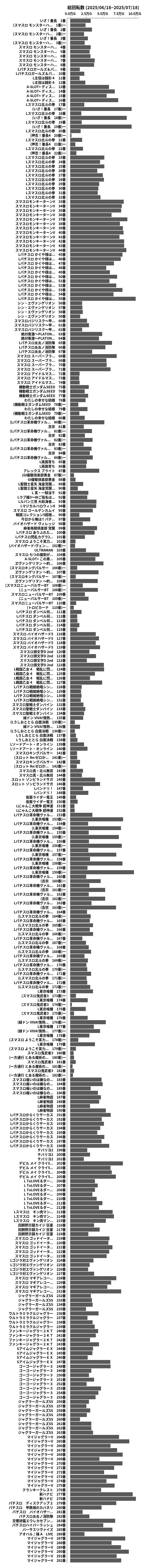 累計差枚数の画像