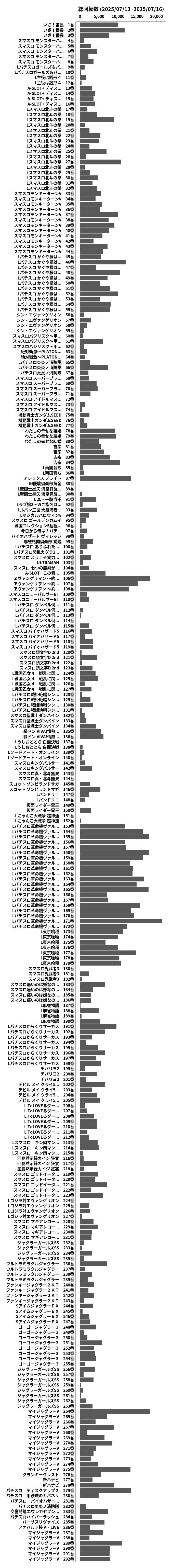 累計差枚数の画像