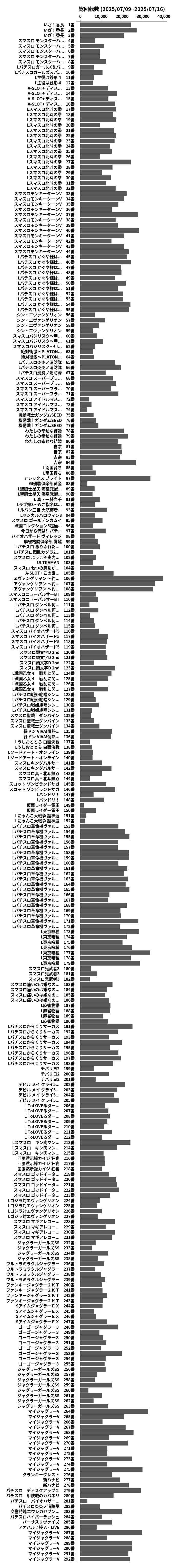 累計差枚数の画像