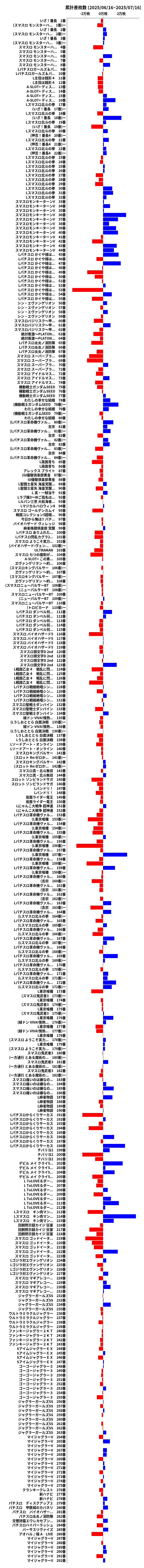 累計差枚数の画像