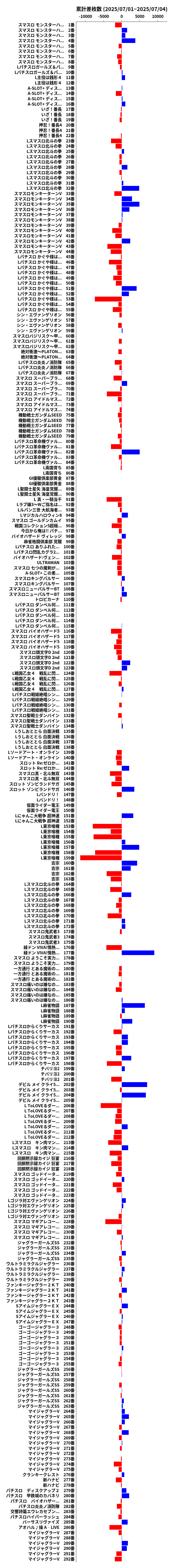 累計差枚数の画像