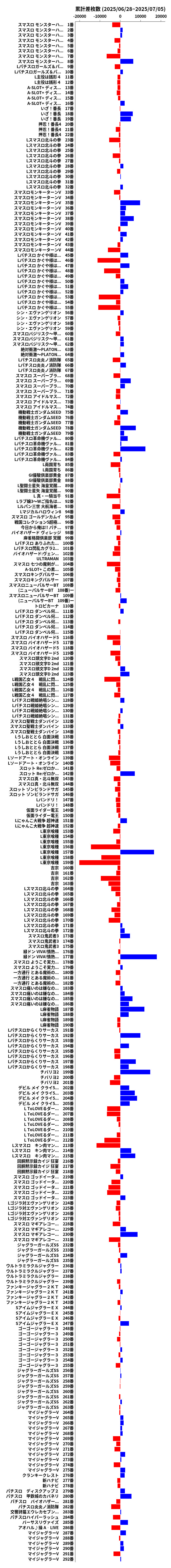 累計差枚数の画像