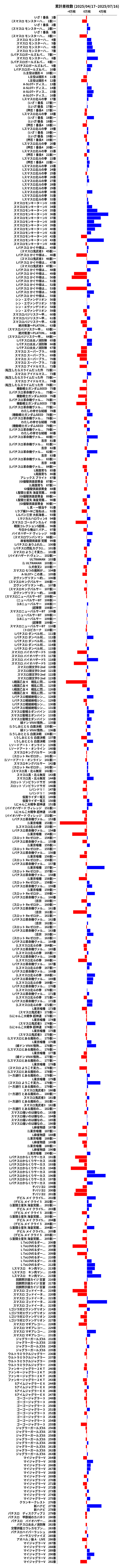 累計差枚数の画像