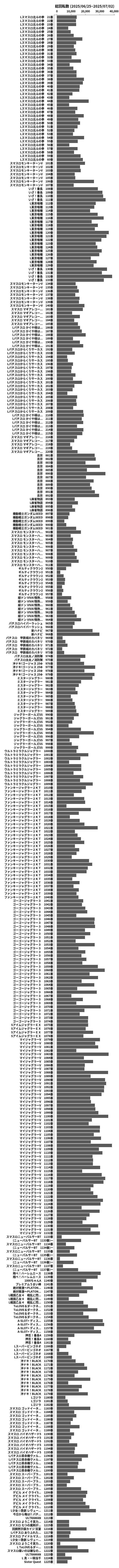 累計差枚数の画像