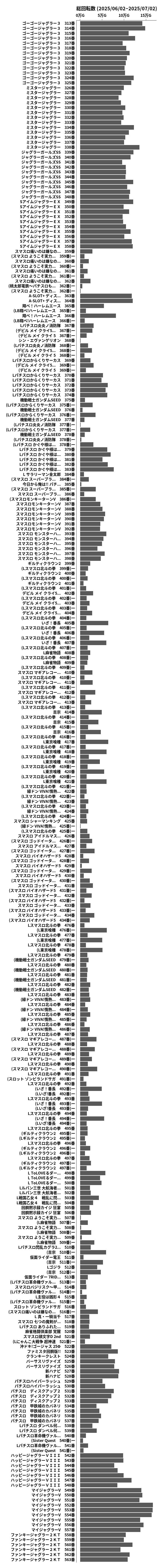 累計差枚数の画像
