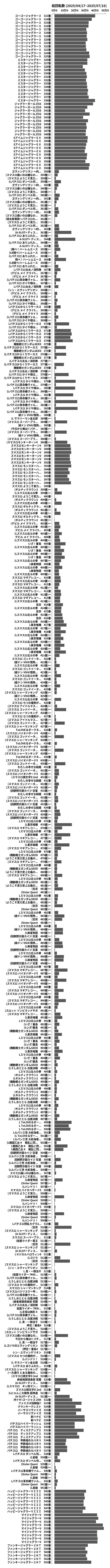 累計差枚数の画像