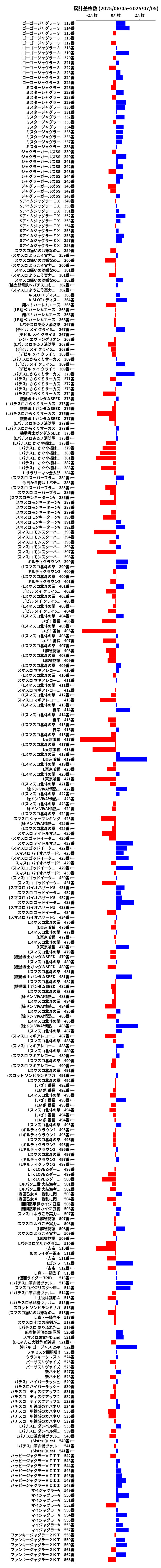 累計差枚数の画像