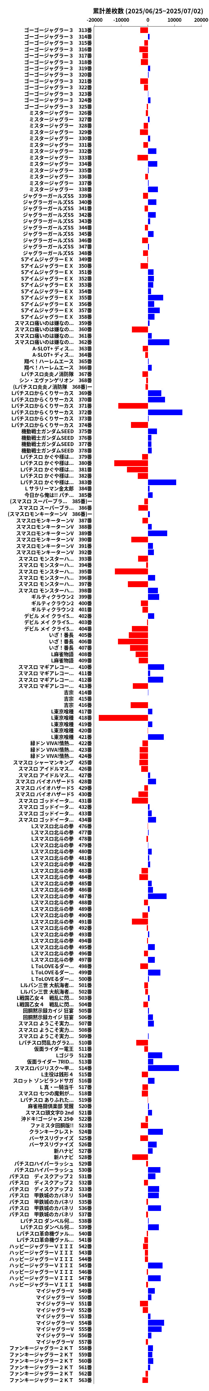 累計差枚数の画像