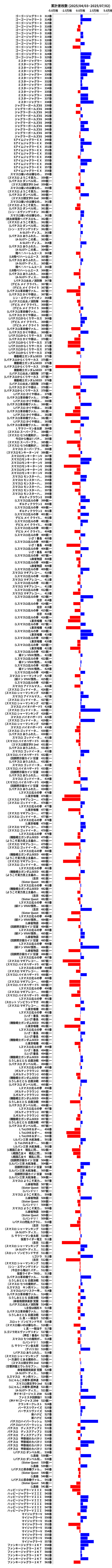 累計差枚数の画像