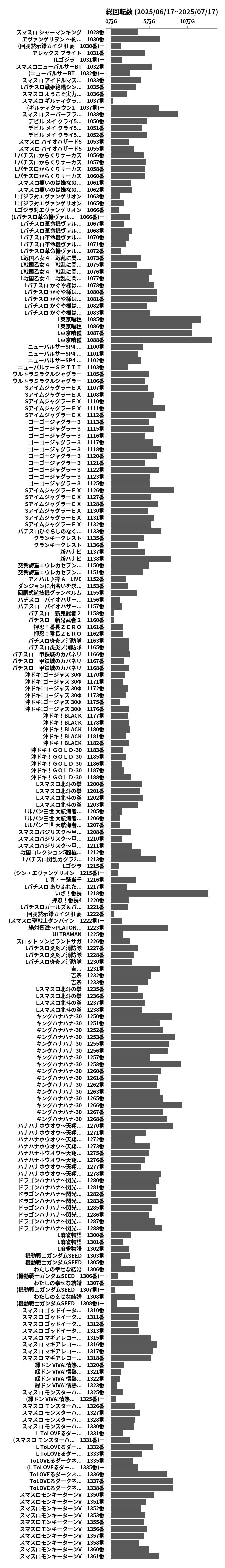 累計差枚数の画像