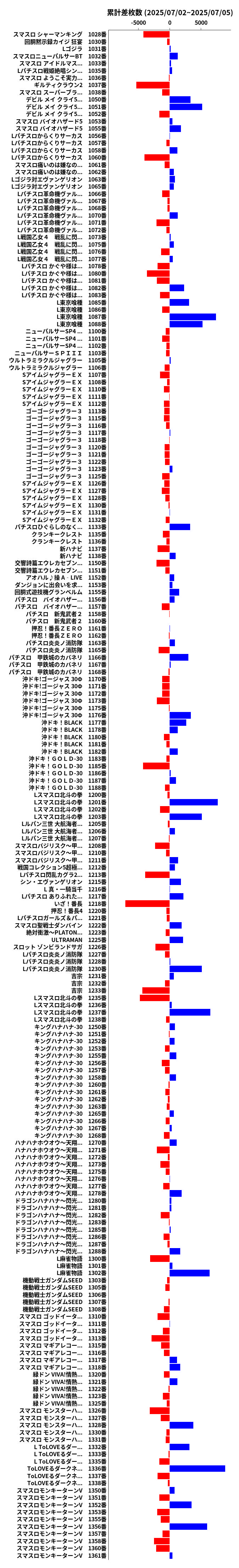 累計差枚数の画像