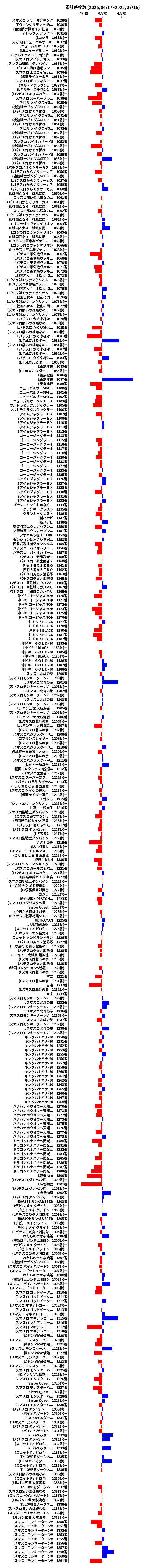 累計差枚数の画像