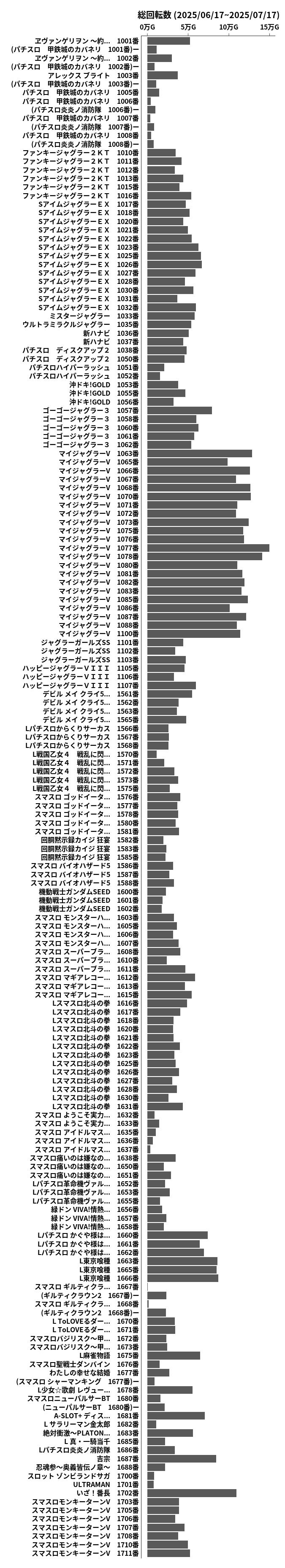 累計差枚数の画像