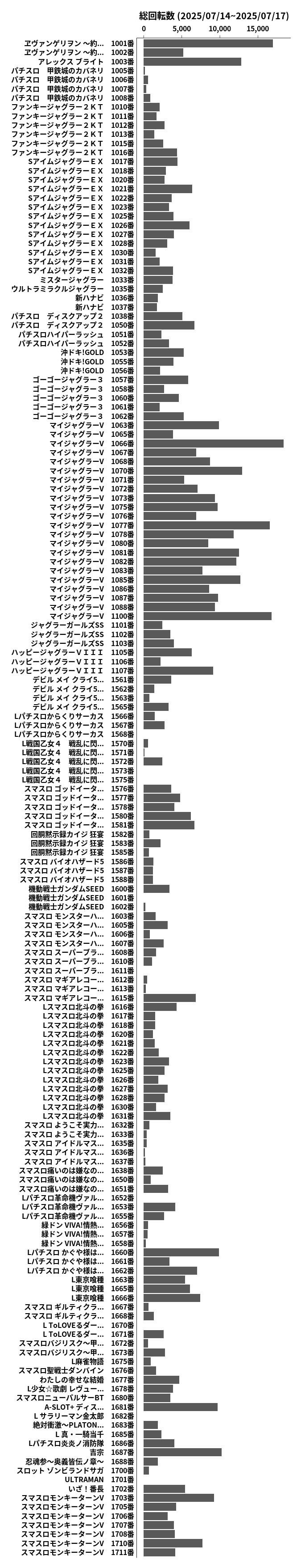 累計差枚数の画像