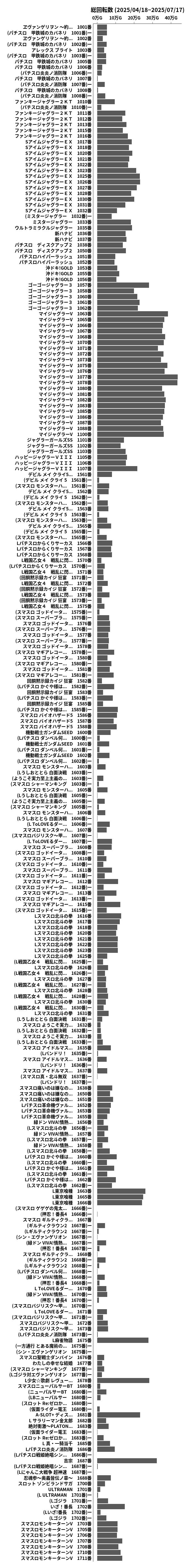 累計差枚数の画像