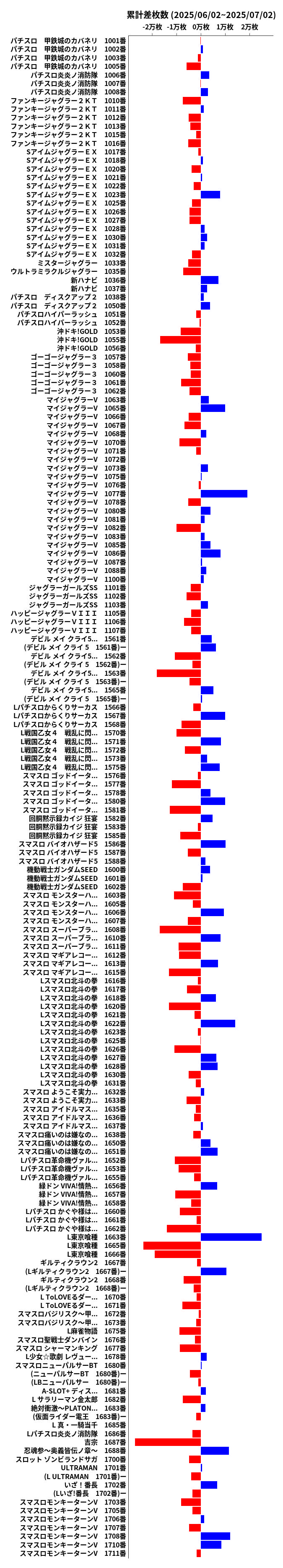 累計差枚数の画像