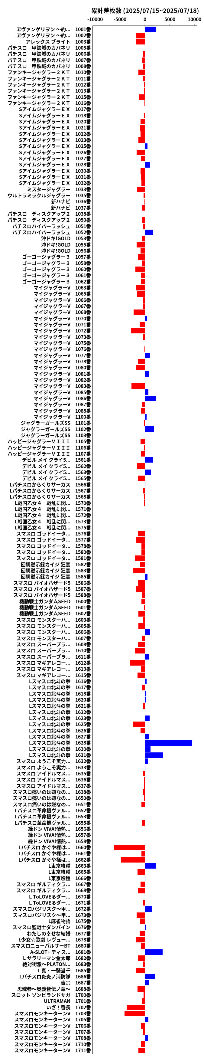 累計差枚数の画像