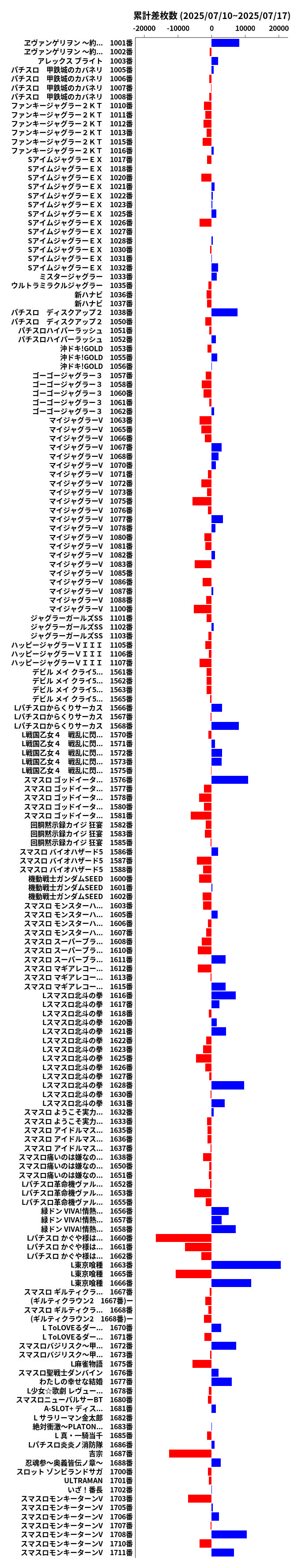 累計差枚数の画像